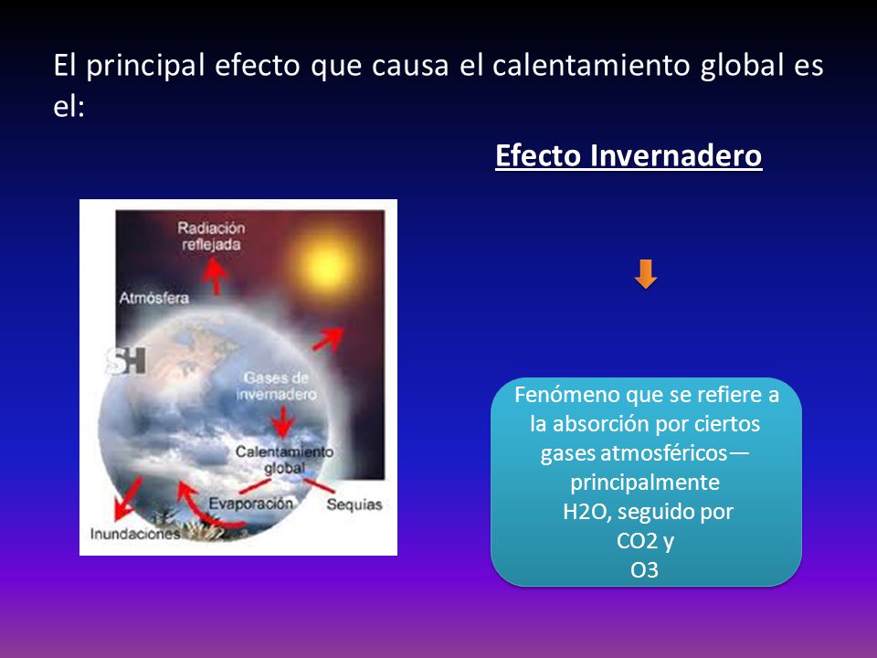 El principal efecto que causa el calentamiento global es el: Efecto Invernadero