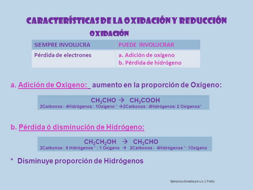 CARACTERÍSTICAS DE LA OXIDACIÓN Y REDUCCIÓN