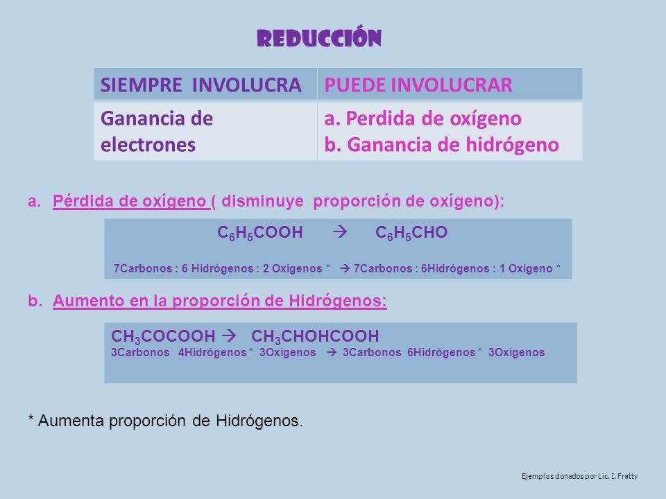 Ganancia de electrones a. Perdida de oxígeno b. Ganancia de hidrógeno