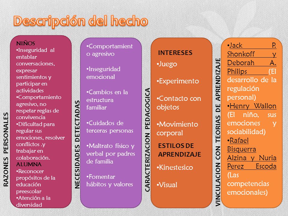 Descripción del hecho NIÑOS. Inseguridad al entablar conversaciones, expresar sentimientos y participar en actividades.