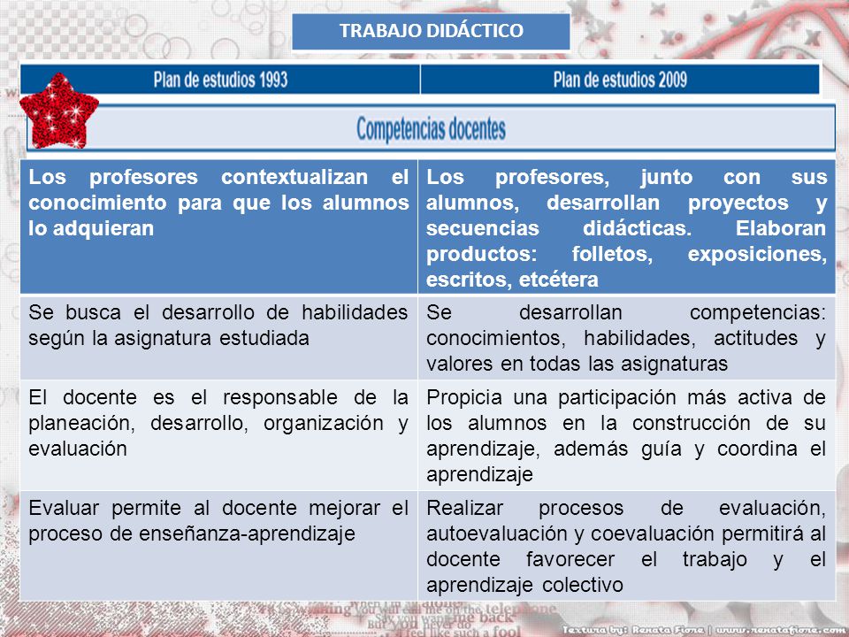 TRABAJO DIDÁCTICO Los profesores contextualizan el conocimiento para que los alumnos lo adquieran.