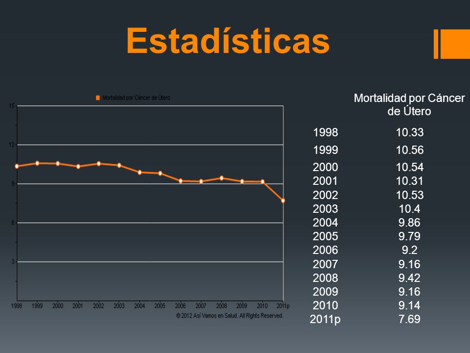 Mortalidad por Cáncer de Útero