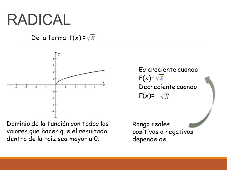 RADICAL De la forma f(x) = Es creciente cuando F(x)=