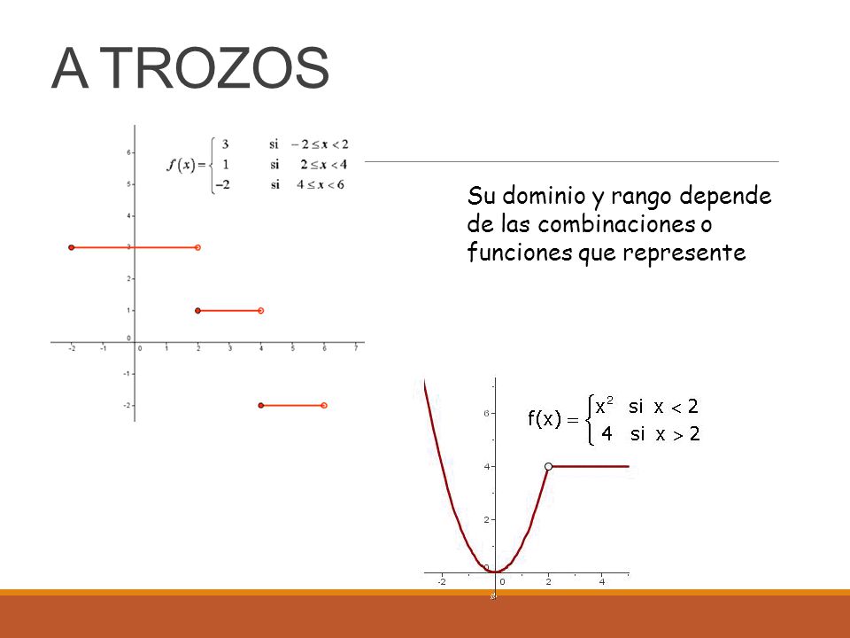 A TROZOS Su dominio y rango depende de las combinaciones o funciones que represente