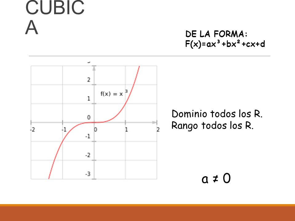CUBICA a ≠ 0 Dominio todos los R. Rango todos los R.