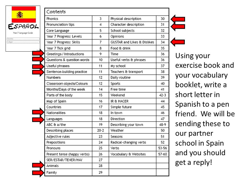 Using your exercise book and your vocabulary booklet, write a short letter in Spanish to a pen friend. We will be sending these to our partner school in Spain and you should get a reply!
