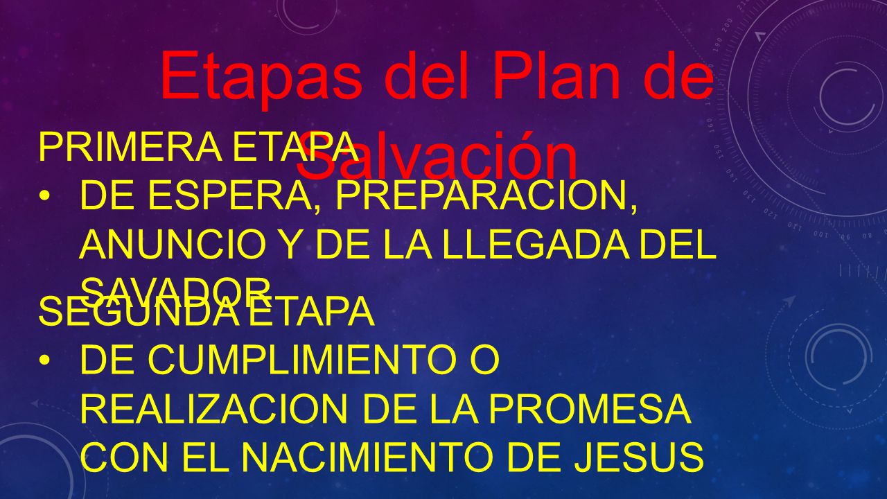 Etapas del Plan de Salvación