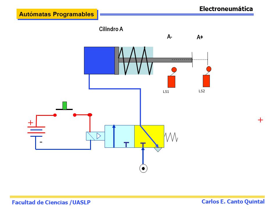 + + - Electroneumática Autómatas Programables Cilindro A A- A+