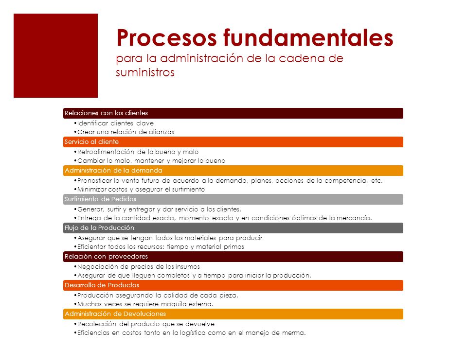 Procesos fundamentales para la administración de la cadena de suministros