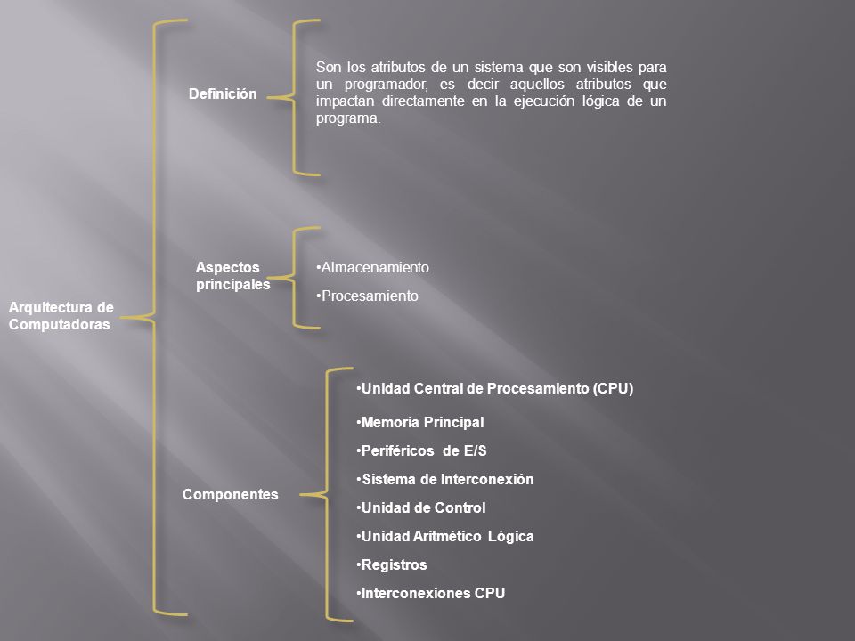 Son los atributos de un sistema que son visibles para un programador, es decir aquellos atributos que impactan directamente en la ejecución lógica de un programa.
