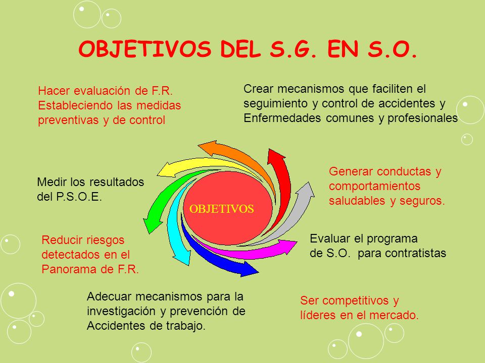 OBJETIVOS DEL S.G. EN S.O. Crear mecanismos que faciliten el