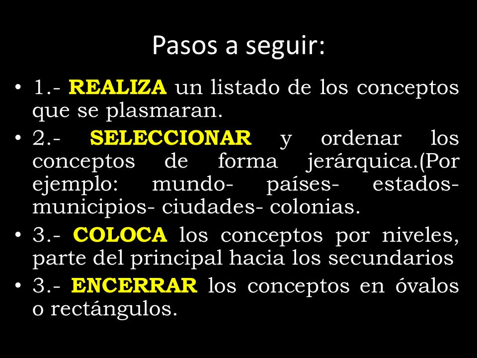 Pasos a seguir: 1.- REALIZA un listado de los conceptos que se plasmaran.