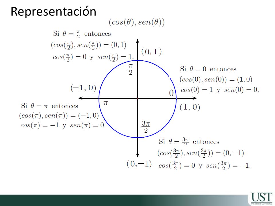 Representación