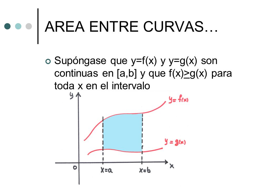 AREA ENTRE CURVAS… Supóngase que y=f(x) y y=g(x) son continuas en [a,b] y que f(x)>g(x) para toda x en el intervalo.