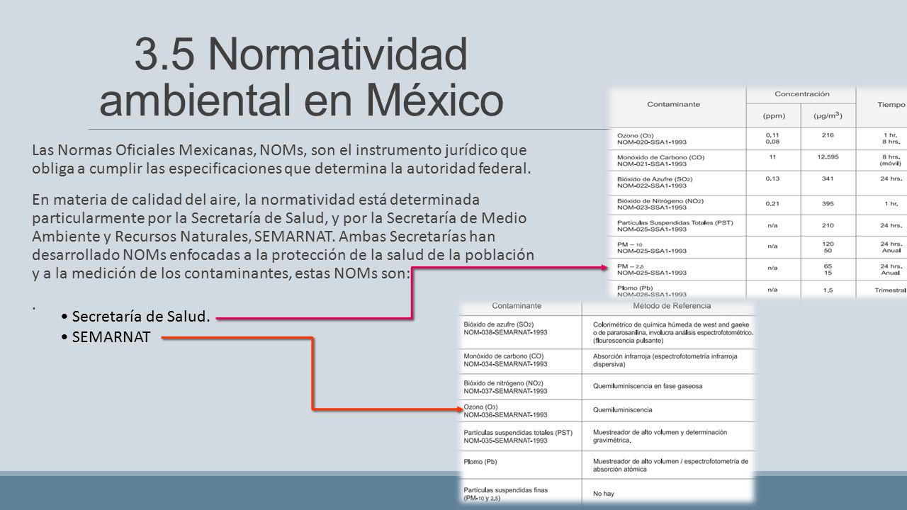 3.5 Normatividad ambiental en México