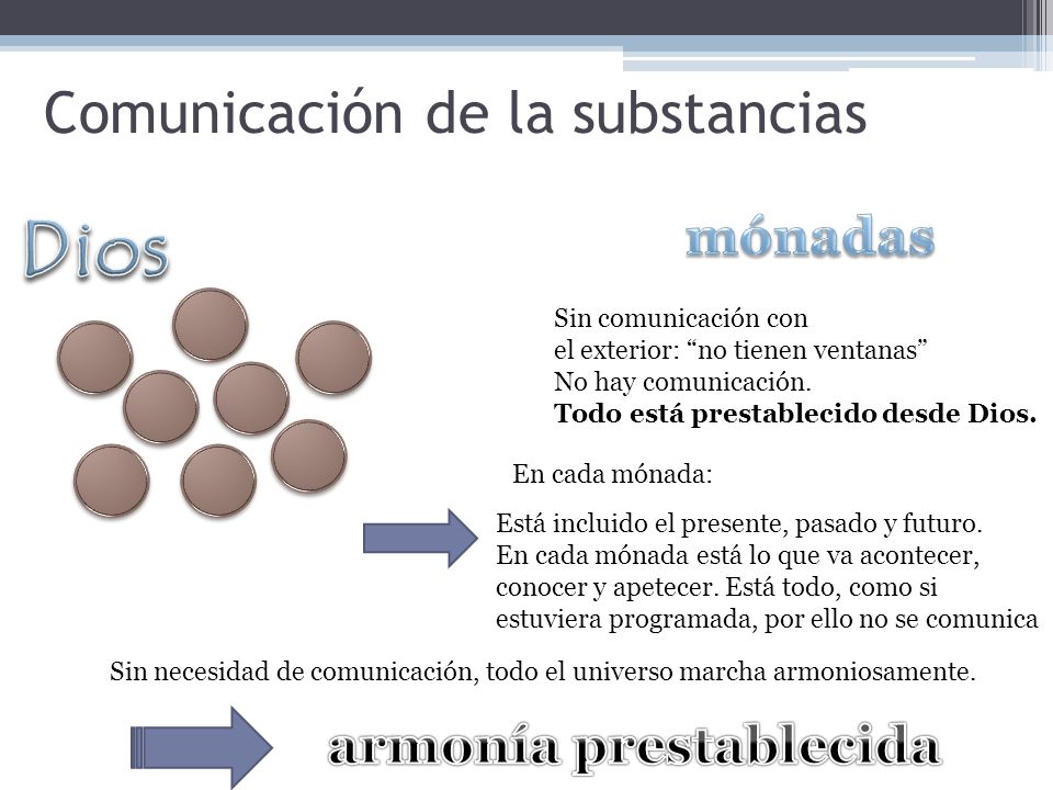 Comunicación de la substancias