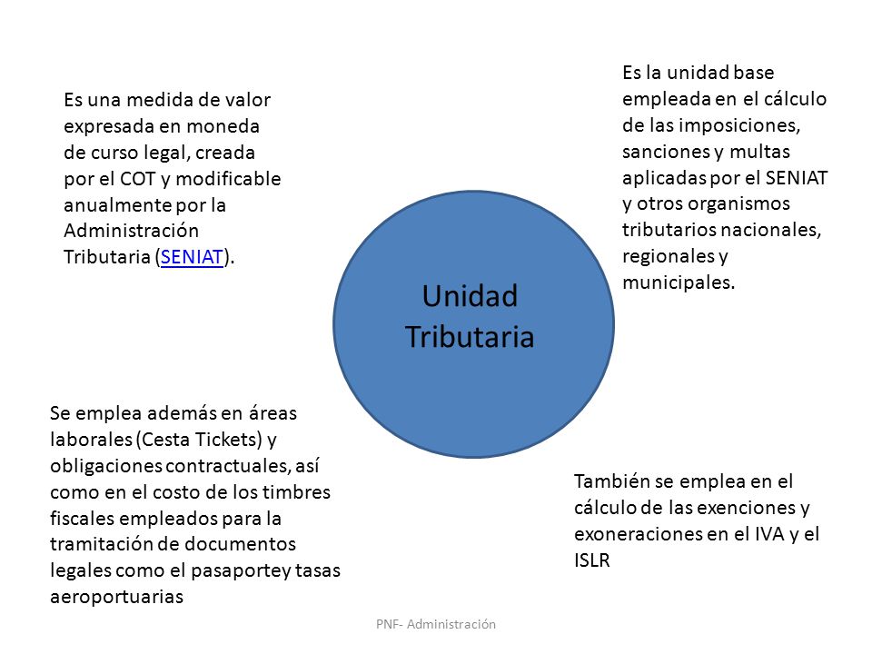 Es la unidad base empleada en el cálculo de las imposiciones, sanciones y multas aplicadas por el SENIAT y otros organismos tributarios nacionales, regionales y municipales.
