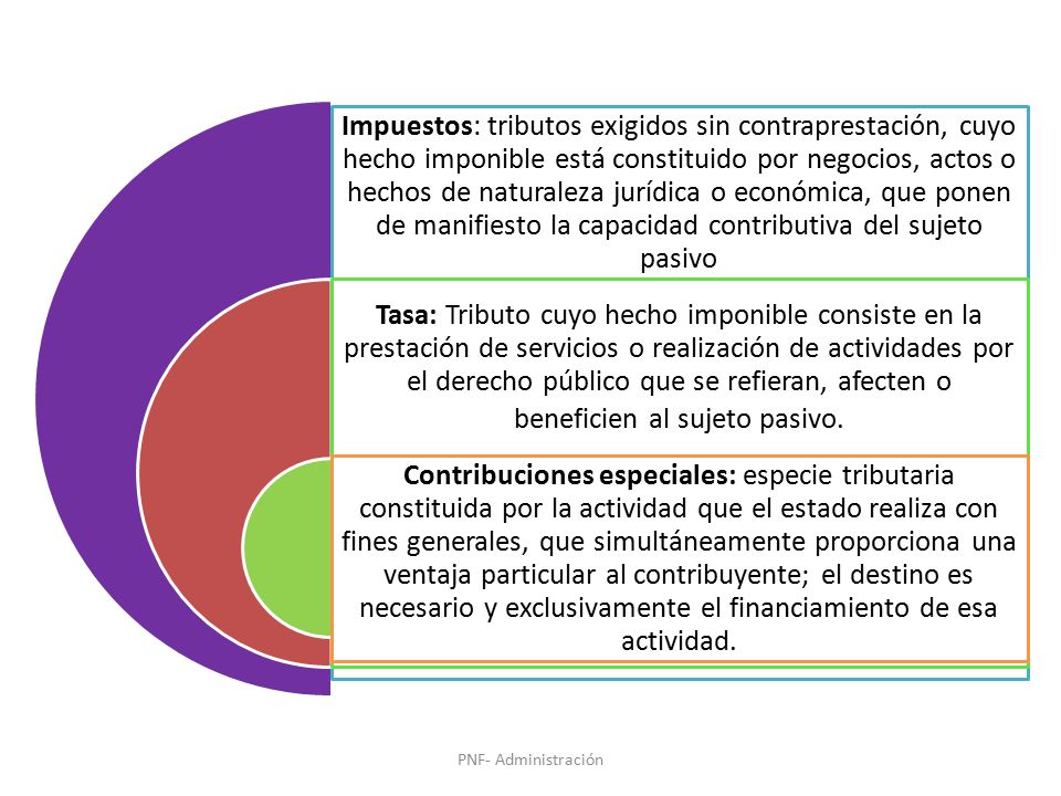 Impuestos: tributos exigidos sin contraprestación, cuyo hecho imponible está constituido por negocios, actos o hechos de naturaleza jurídica o económica, que ponen de manifiesto la capacidad contributiva del sujeto pasivo
