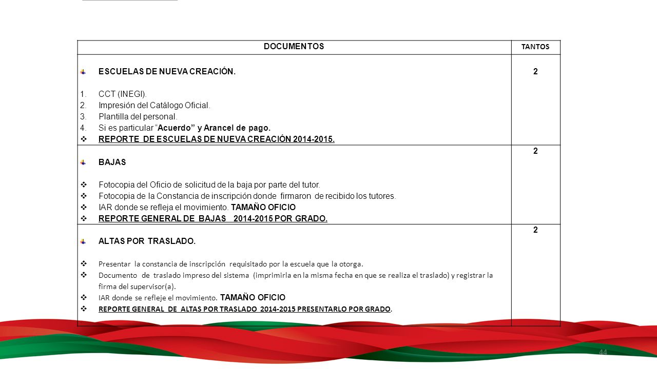 documentos tantos. ESCUELAS DE NUEVA CREACIÓN. CCT (INEGI). Impresión del Catálogo Oficial. Plantilla del personal.