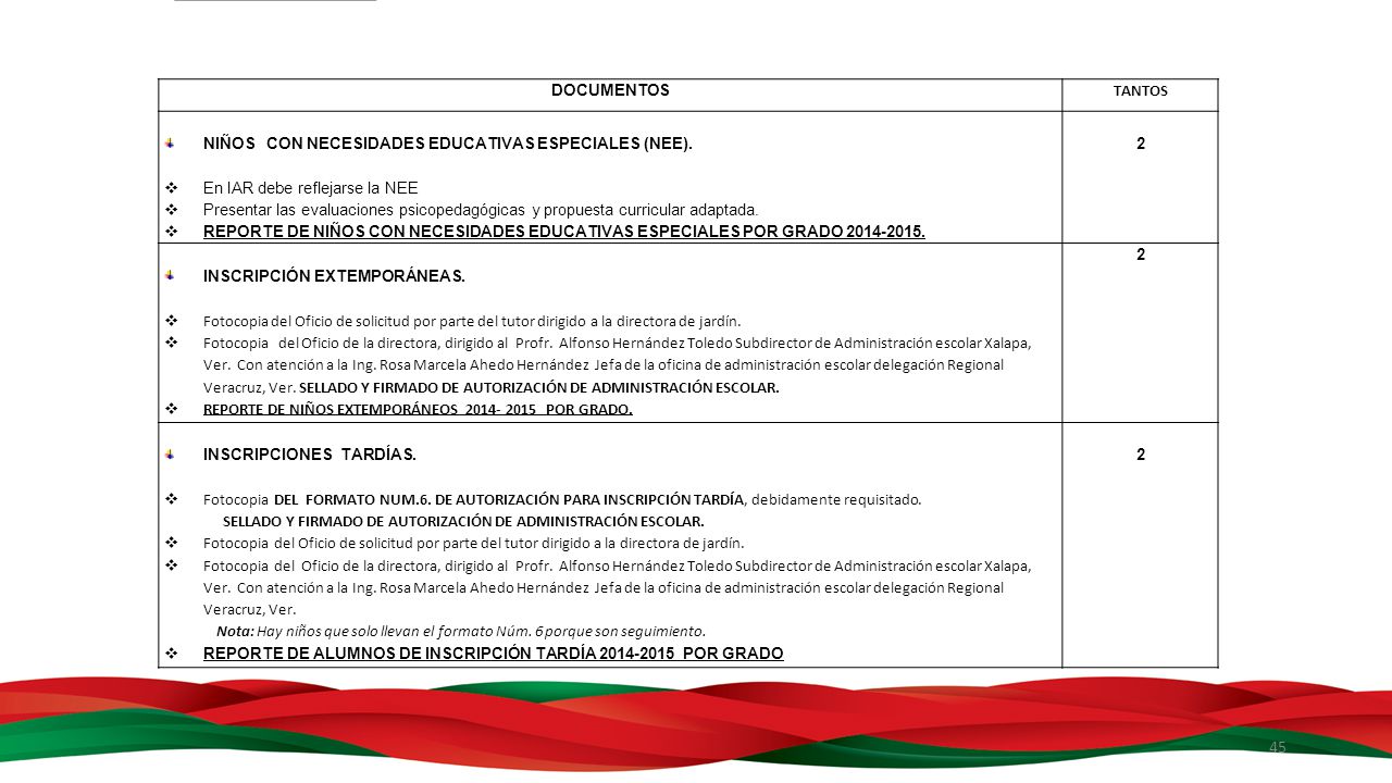 documentos tantos. niños con necesidades educativas ESPECIALES (NEE). En IAR debe reflejarse la NEE.