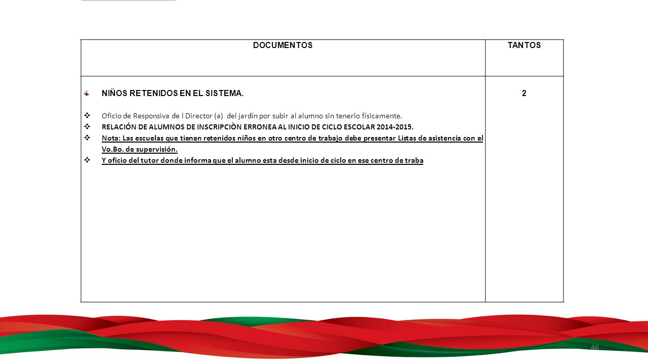 documentos tantos. Niños retenidos en el sistema. Oficio de Responsiva de l Director (a) del jardín por subir al alumno sin tenerlo físicamente.