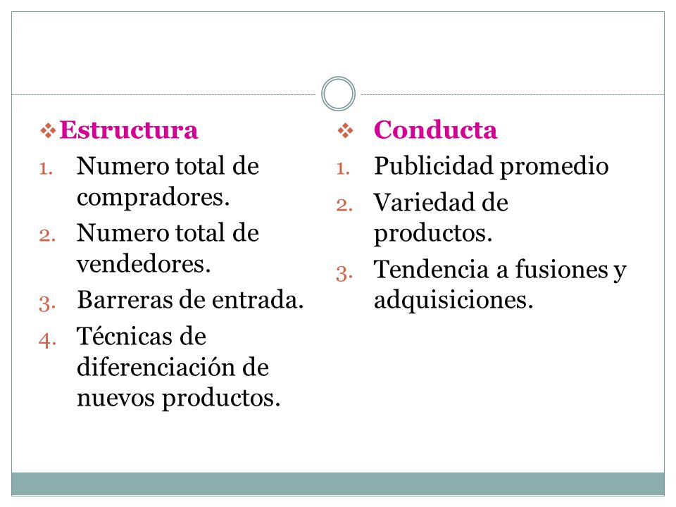 Estructura Conducta. Numero total de compradores. Publicidad promedio. Variedad de productos. Numero total de vendedores.