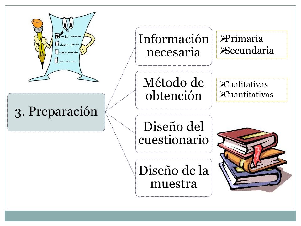 Primaria Secundaria Cualitativas Cuantitativas 3. Preparación