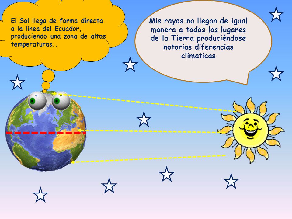 El Sol llega de forma directa a la línea del Ecuador, produciendo una zona de altas temperaturas..