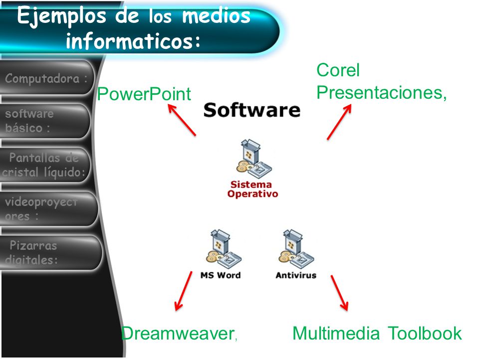 Ejemplos de los medios informaticos: Pantallas de cristal líquido: