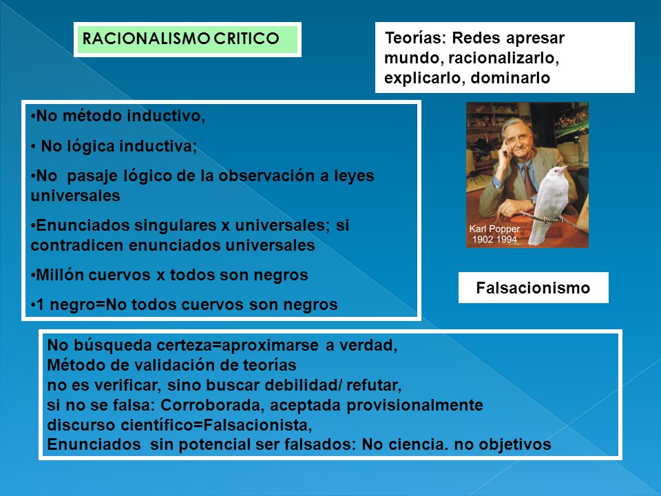 RACIONALISMO CRITICO Teorías: Redes apresar mundo, racionalizarlo, explicarlo, dominarlo. No método inductivo,