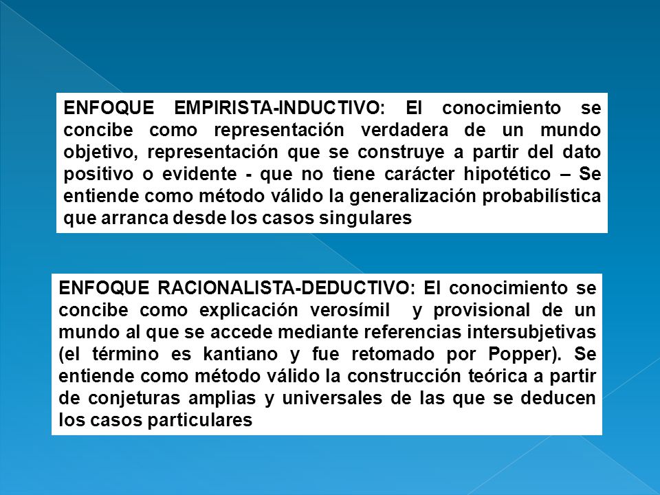 ENFOQUE EMPIRISTA-INDUCTIVO: El conocimiento se concibe como representación verdadera de un mundo objetivo, representación que se construye a partir del dato positivo o evidente - que no tiene carácter hipotético – Se entiende como método válido la generalización probabilística que arranca desde los casos singulares