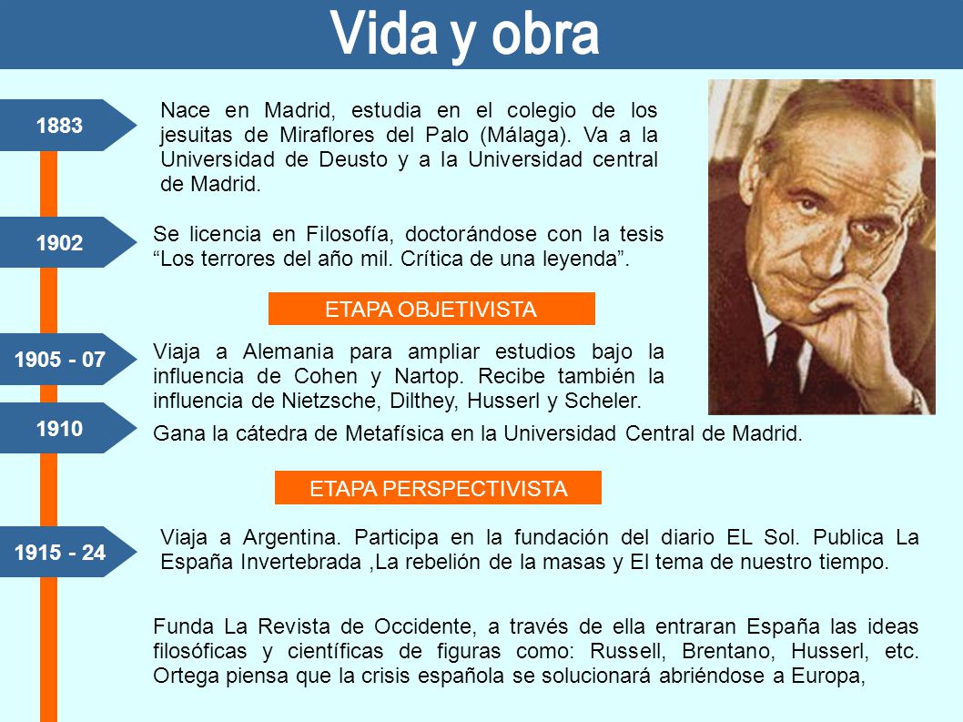 Vida y obra