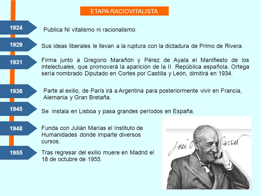 ETAPA RACIOVITALISTA Publica Ni vitalismo ni racionalismo