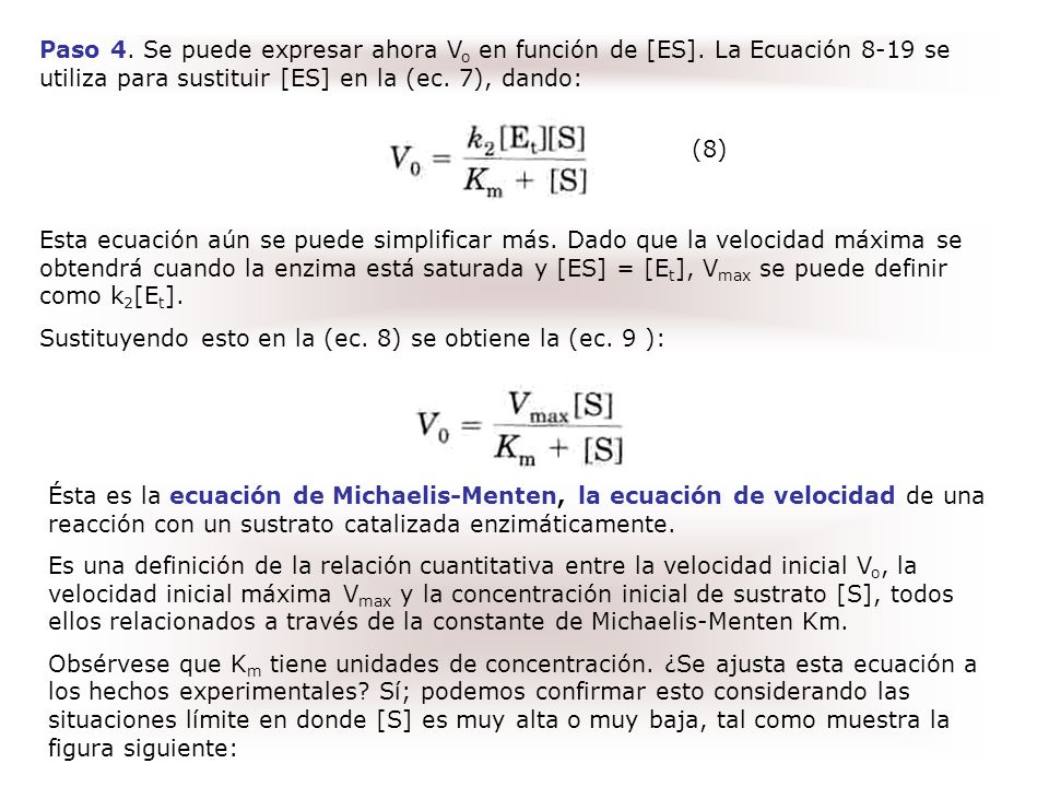 Paso 4. Se puede expresar ahora Vo en función de [ES]