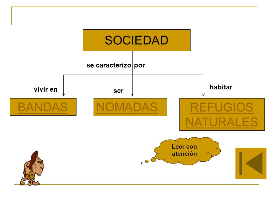 SOCIEDAD BANDAS NOMADAS REFUGIOS NATURALES se caracterizo por habitar