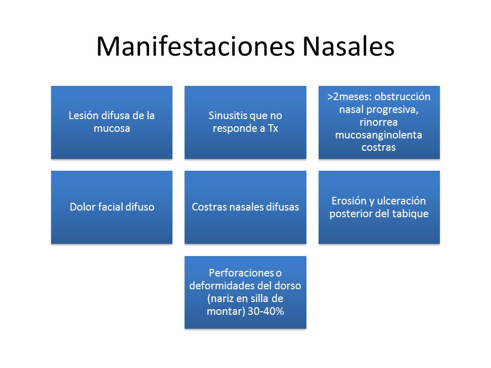 Manifestaciones Nasales