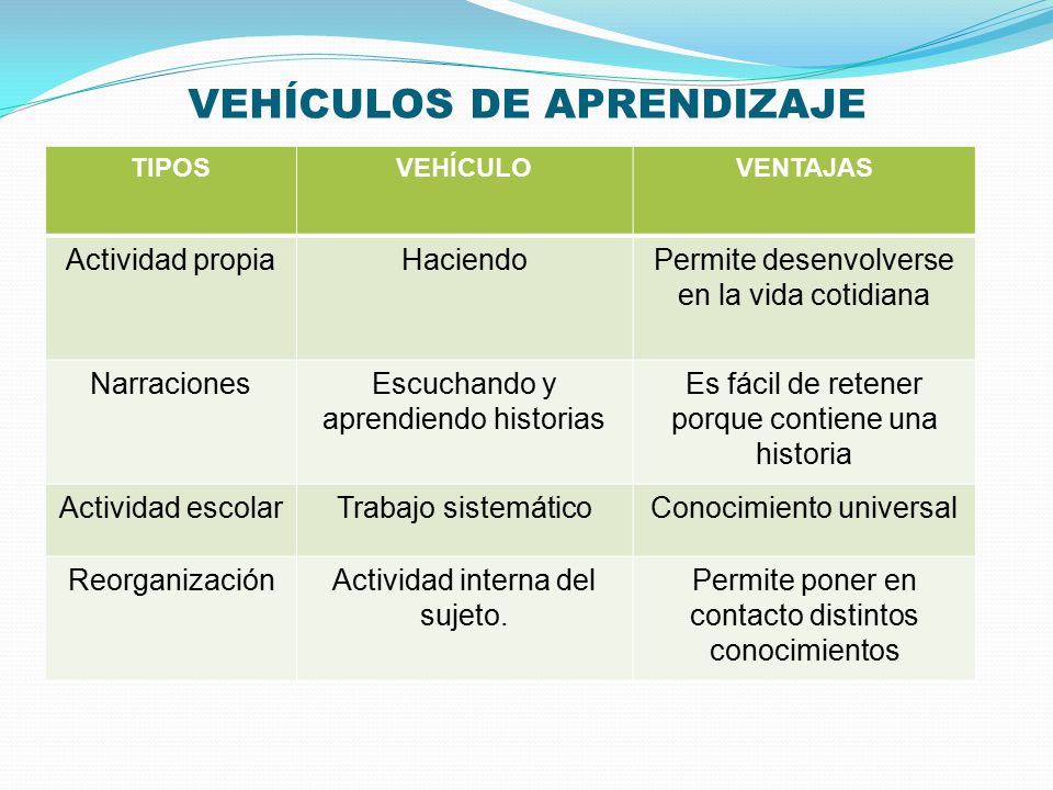 VEHÍCULOS DE APRENDIZAJE