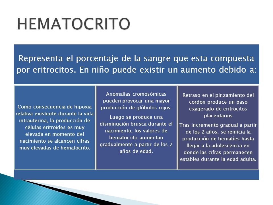 HEMATOCRITO Representa el porcentaje de la sangre que esta compuesta por eritrocitos. En niño puede existir un aumento debido a: