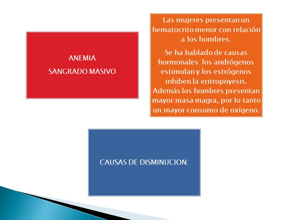 Las mujeres presentan un hematocrito menor con relación a los hombres.