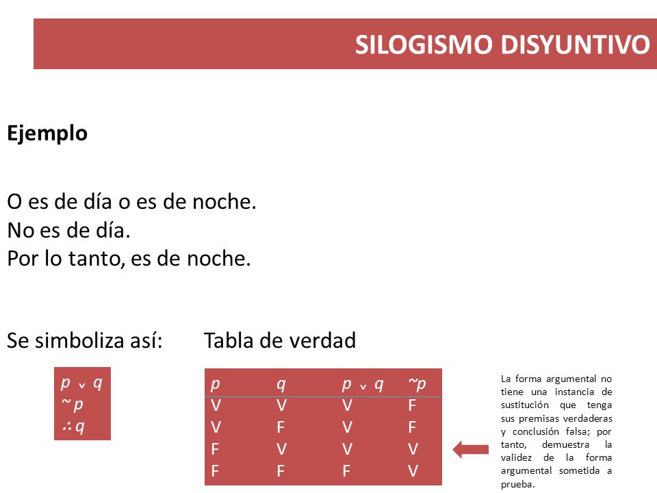 SILOGISMO DISYUNTIVO Ejemplo O es de día o es de noche. No es de día. Por lo tanto, es de noche. Se simboliza así: Tabla de verdad