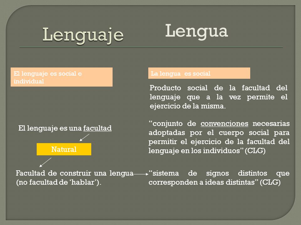 Lenguaje Lengua. El lenguaje es social e individual. La lengua es social.