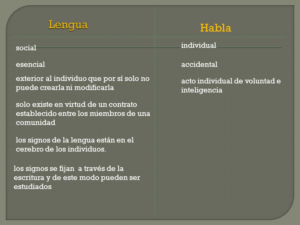 Lengua Habla individual social esencial accidental