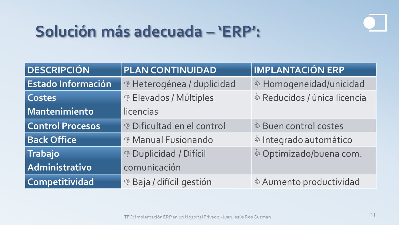 TFG: Implantación ERP en un Hospital Privado - Juan Jesús Ros Guzmán