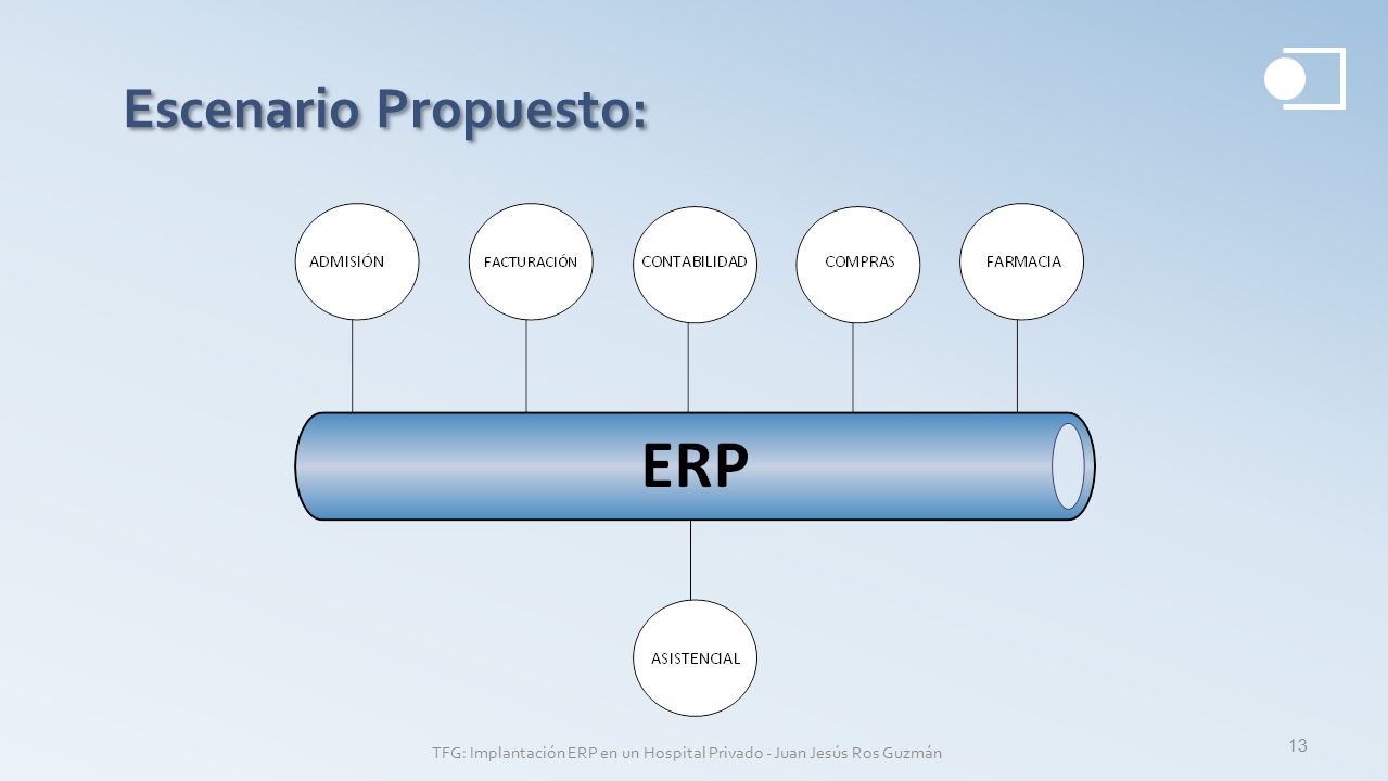 TFG: Implantación ERP en un Hospital Privado - Juan Jesús Ros Guzmán