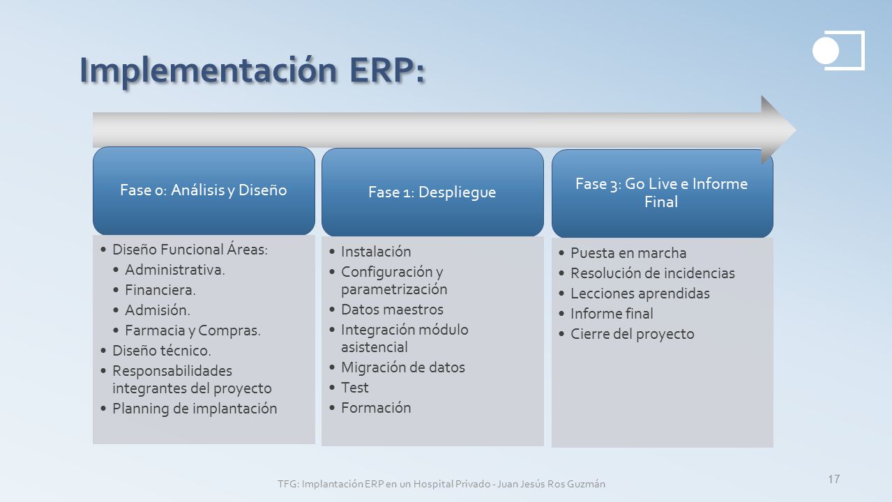 Implementación ERP: Fase 3: Go Live e Informe Final
