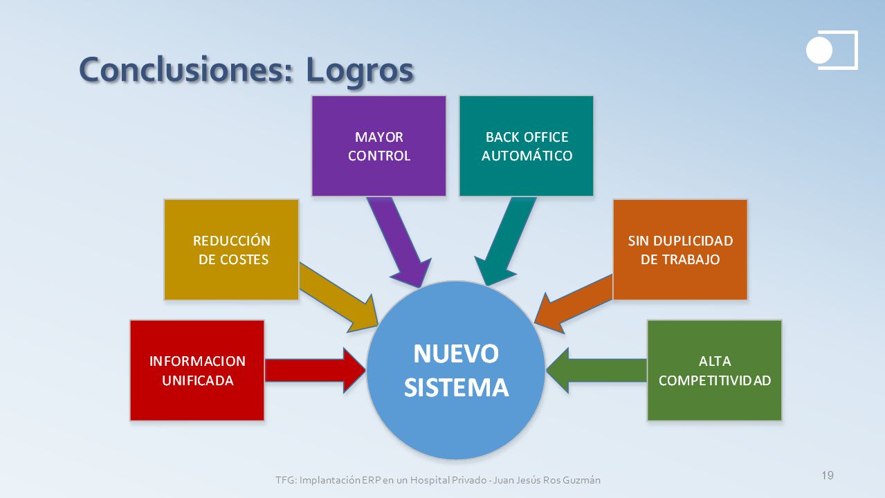 TFG: Implantación ERP en un Hospital Privado - Juan Jesús Ros Guzmán