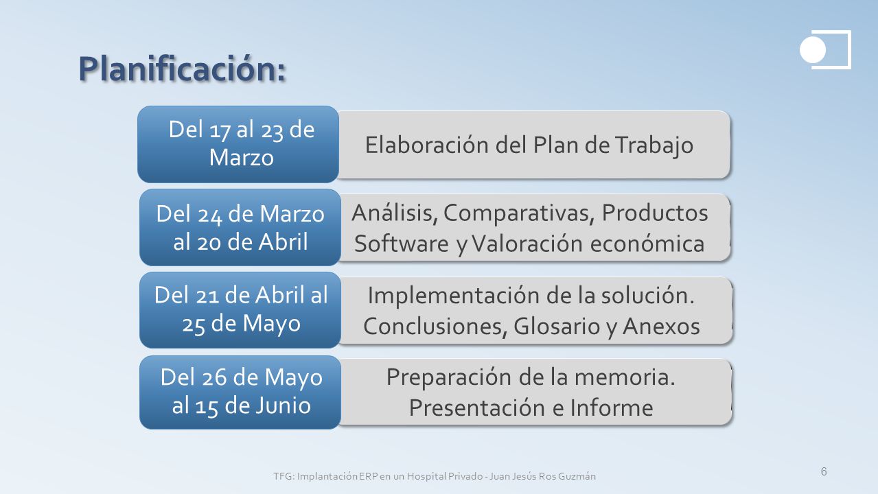 Planificación: Del 17 al 23 de Marzo Elaboración del Plan de Trabajo