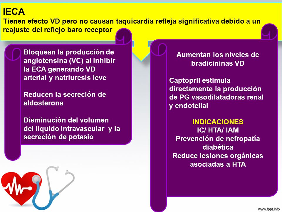 IECA Tienen efecto VD pero no causan taquicardia refleja significativa debido a un reajuste del reflejo baro receptor.