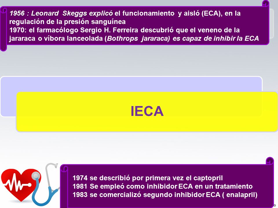 IECA 1956 : Leonard Skeggs explicó el funcionamiento y aisló (ECA), en la regulación de la presión sanguínea.