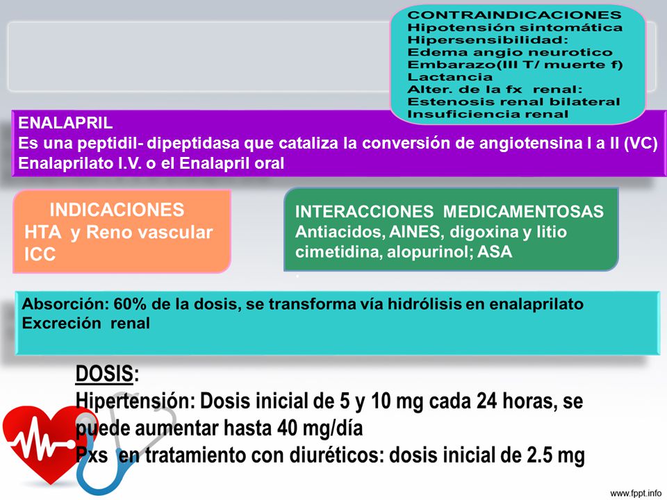ENALAPRIL Es una peptidil- dipeptidasa que cataliza la conversión de angiotensina I a II (VC) Enalaprilato I.V.